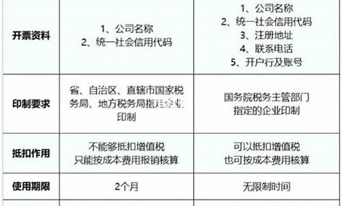 专票和普票的区别：企业税务筹划的关键