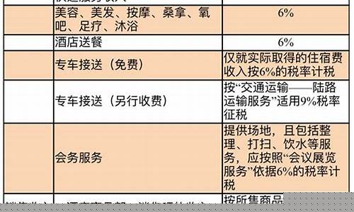 住宿行业税率细则及开具发票的注意事项